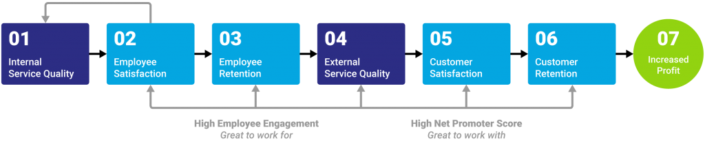 harvard-business-review-diagram-e-squared-systems