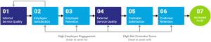 Harvard Business Review Diagram