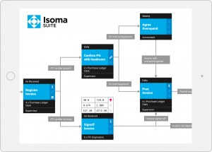 Isoma Activities